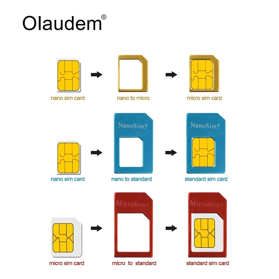 Что такое сим карта. Micro-SIM (3ff, 15 x 12 x 0.76 мм). Mini-SIM / Micro-SIM / Nano-SIM. SIM Mini SIM Micro SIM Nano SIM. Формат SIM-карт Nano-SIM (12.3X8.8X0.67 мм).