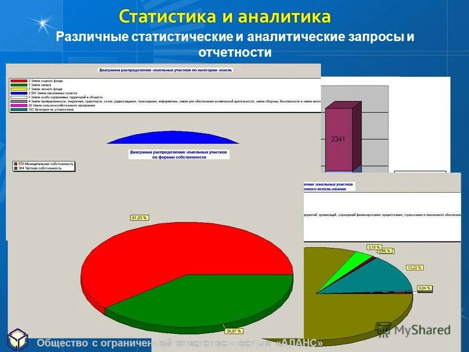 аис статистика министерства культуры. состав поставки. аис подросток программа. код аис статистика. код аис статистика.