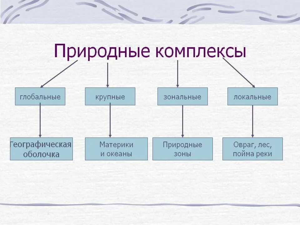 Что является природным компонентом