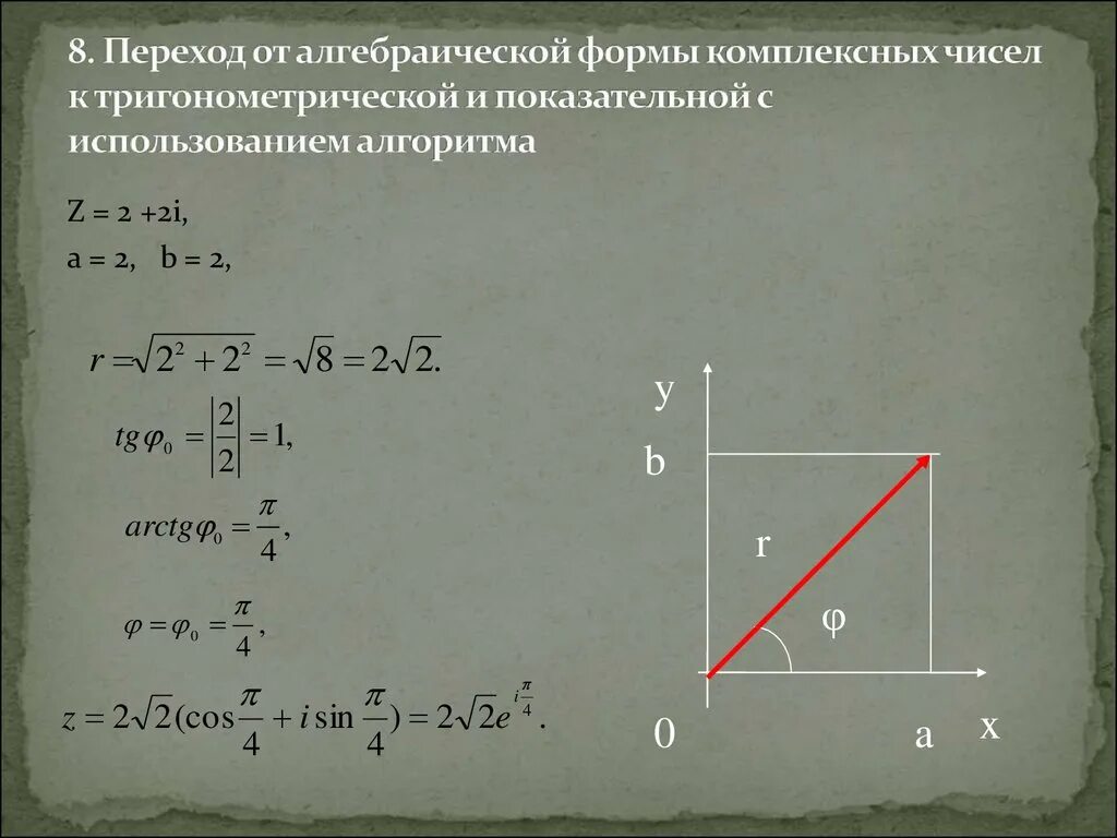 Перевод комплексных чисел