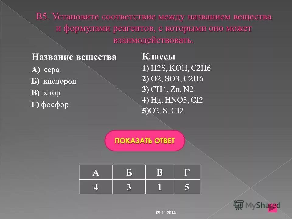 в ряду f ci br i