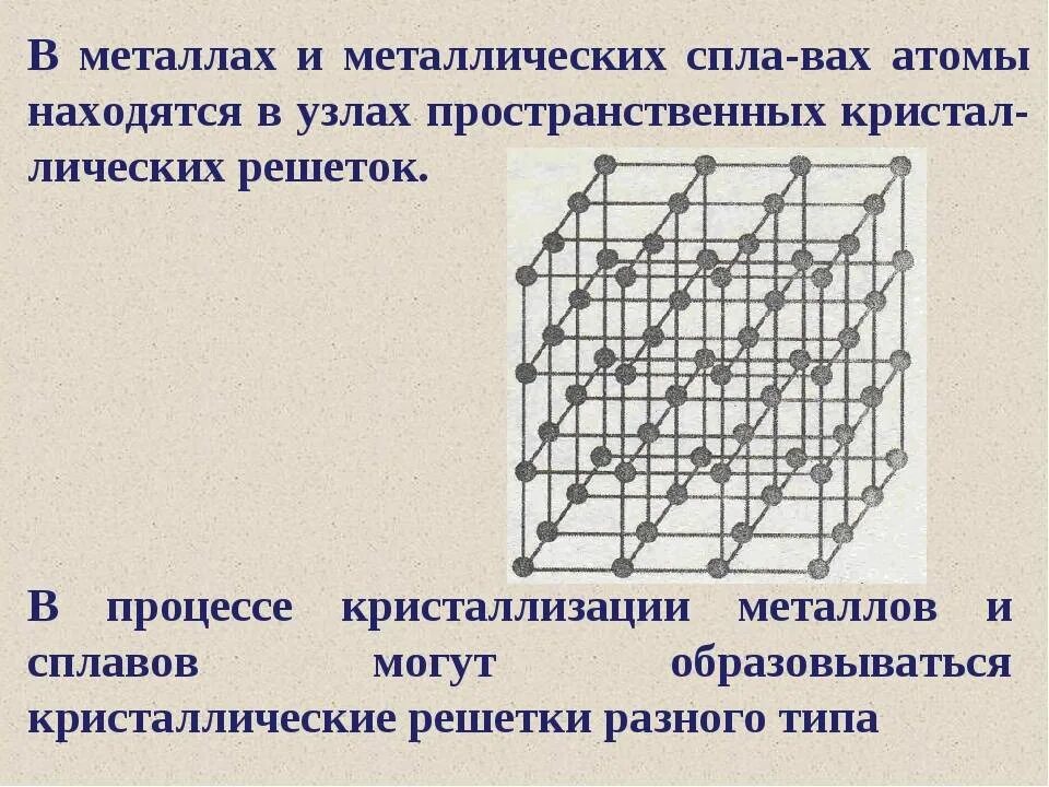 Атомно кристаллическое строение металла кристаллическая решетка. Строение металлической кристаллической решетки металлов. микродефекты кристаллической решетки. структура кристаллической решетки металлов. строение атомной кристаллической решетки.