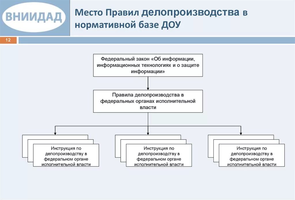 Инструкция по делопроизводству в органах внутренних дел. Инструкция по делопроизводству схема. Схема документооборота в органах исполнительной власти. Схема делопроизводства в организации. Регламент работы делопроизводителя.