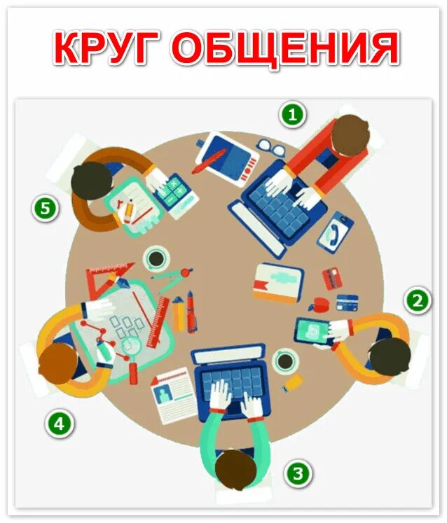 Выбирай круг общения. Круг общения. круги общения для детей схема. круг общения рисунок. расширение круга общения картинки.