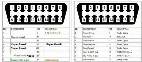 Программа диагностика овд 2