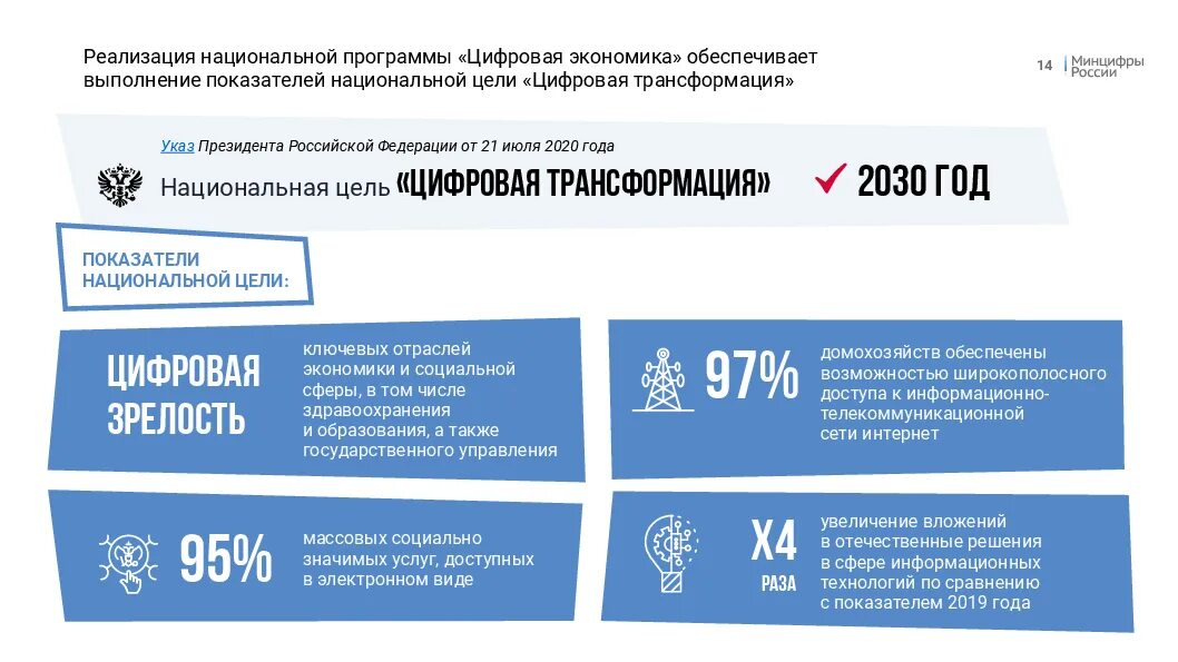 Трансформация федераций
