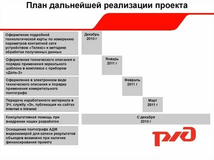 Причины нарушения сроков
