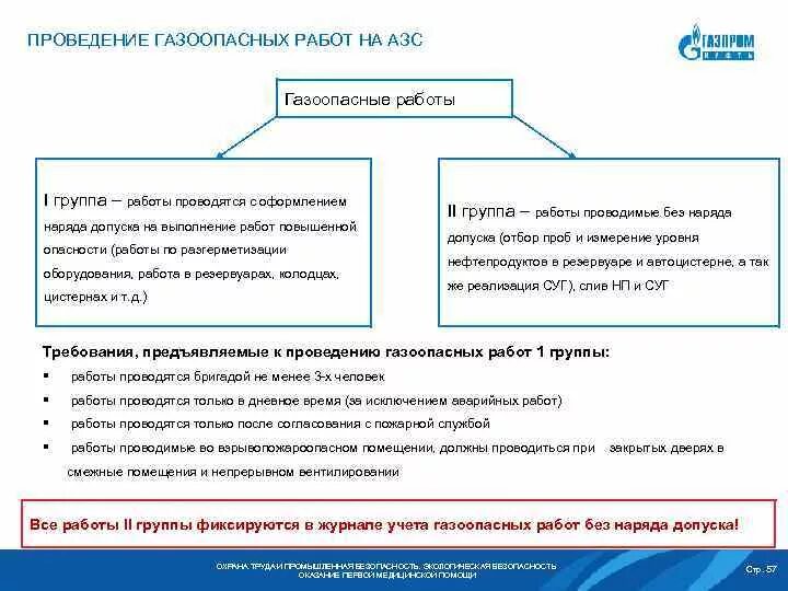 На сколько групп подразделяются газоопасные