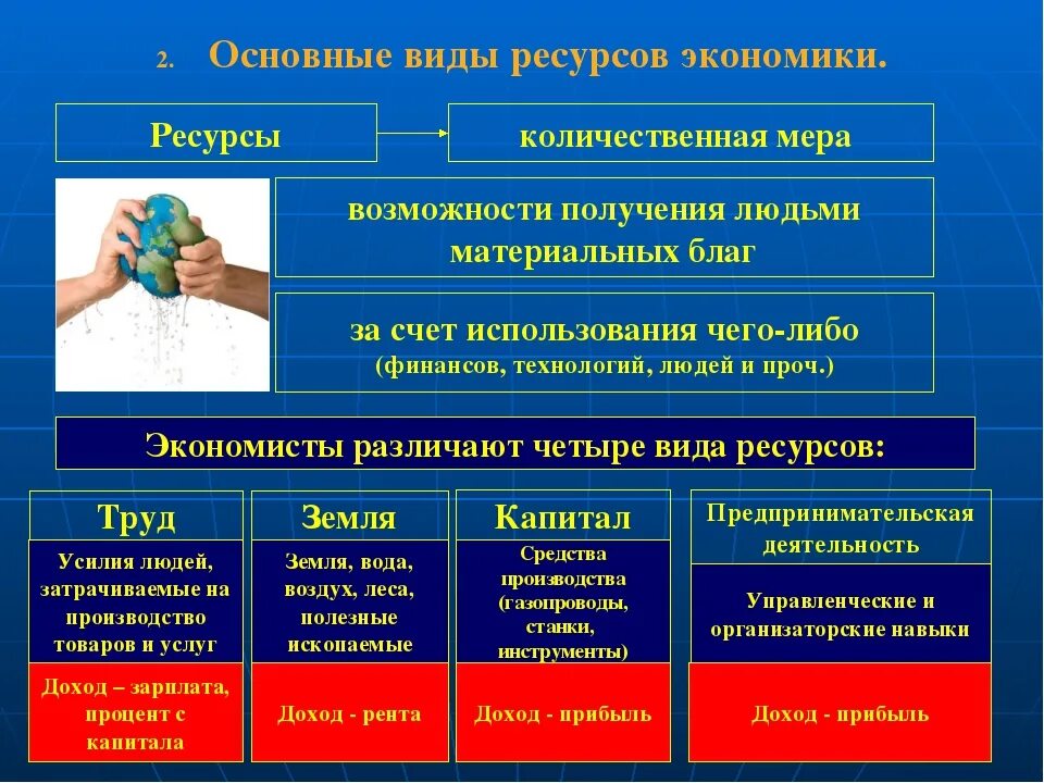 Основные ресурсы экономики. Виды ресурсов в экономике. Виды эк ресурсов.