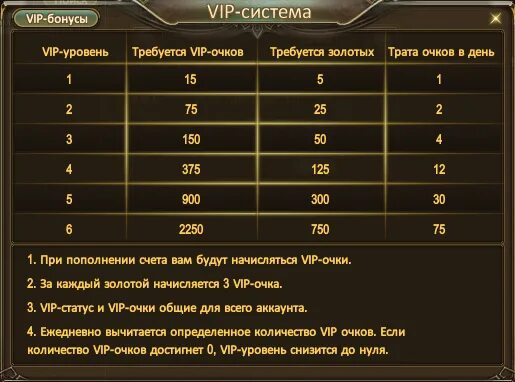 Уровни замков