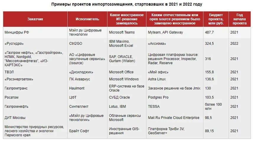 Перечень продукции необходимой для обеспечения импортозамещения. Импортозамещение примеры. проекты импортозамещения. пример программы импортозамещения. импортозамещение в россии примеры.