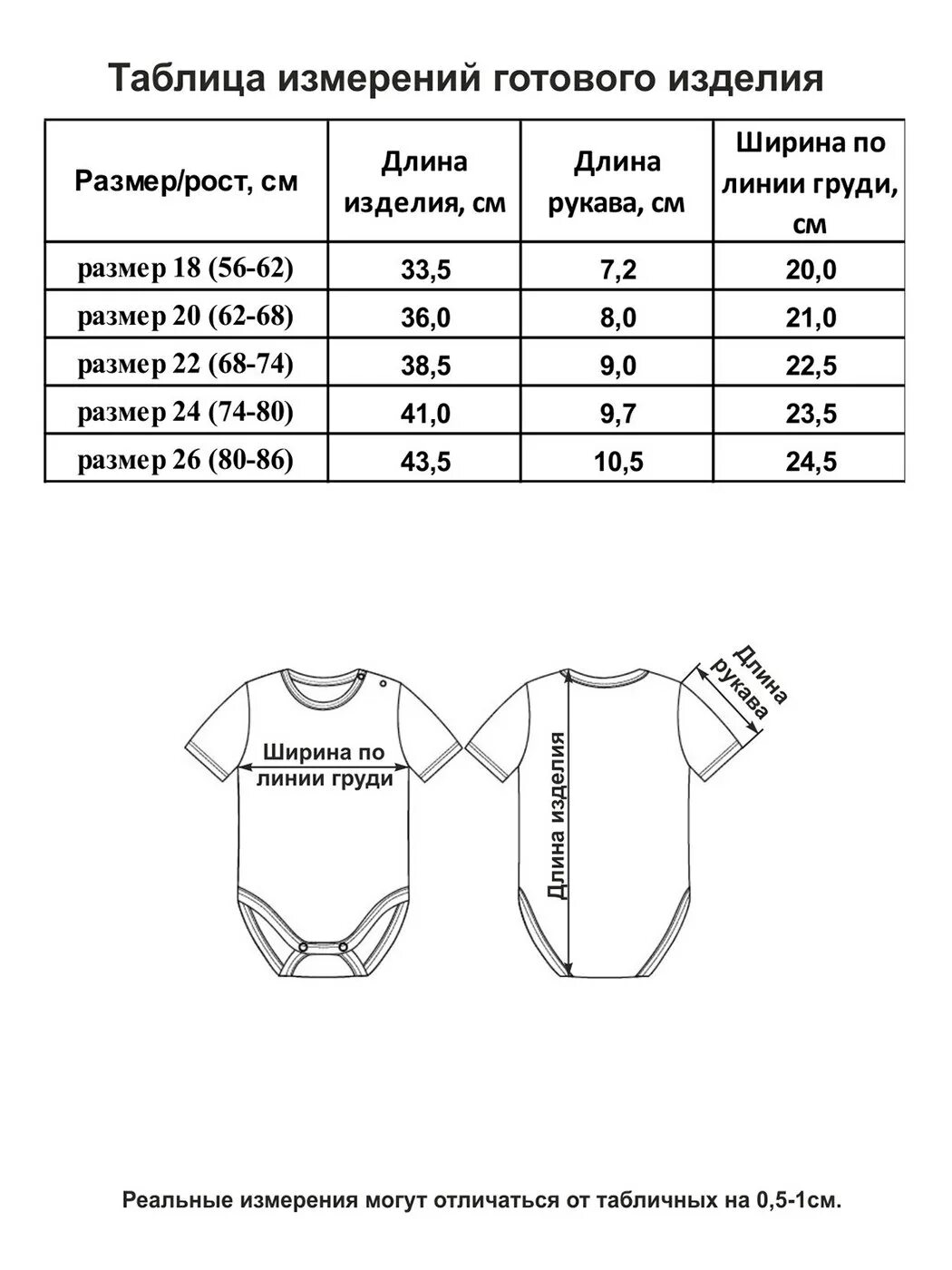 Размеры новорожденных по месяцам. Размеры боди для новорожденных таблица. Боди детское Размеры. Размер боди для новорожденных. Таблица размеров детских боди.