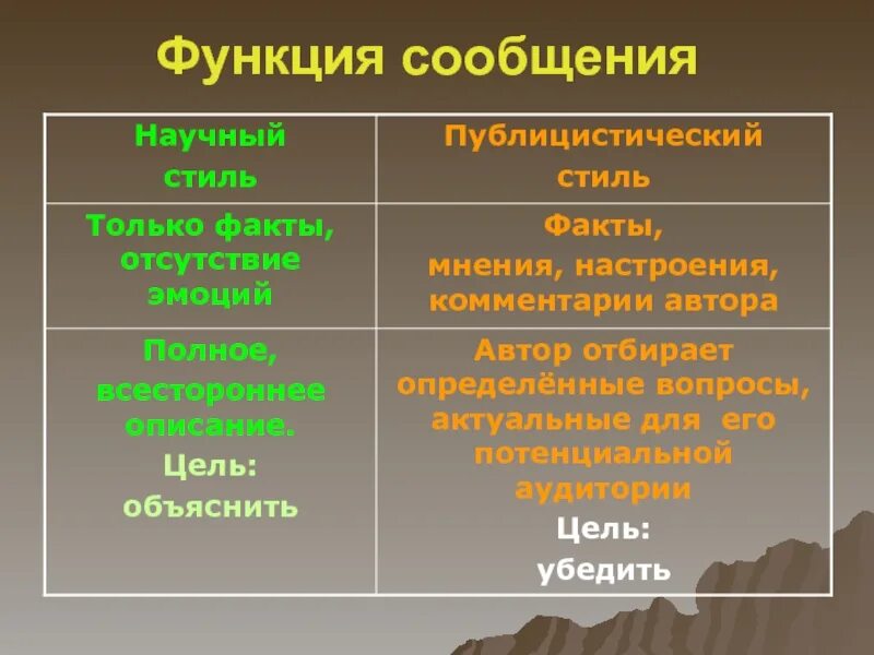Функция сообщения стиль. Научный и публицистический стиль. научный и публицистический стиль различия. разница научного и публицистического стиля. научнопублицистичекиц стиль.