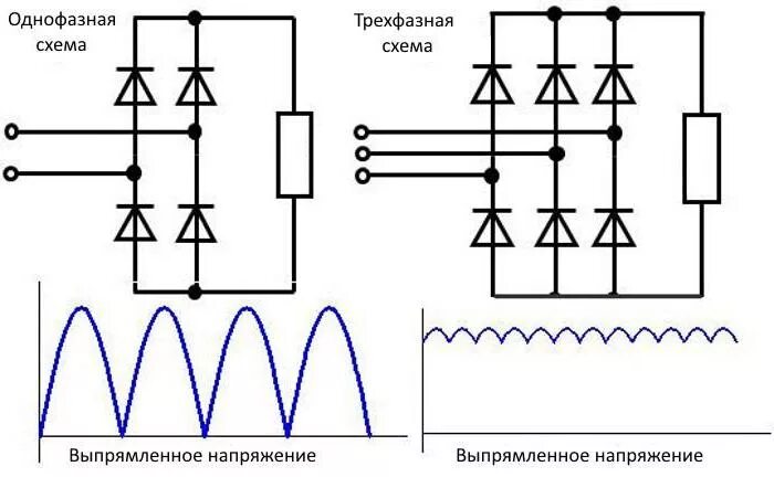 Схема трехфазного выпрямительного моста. Схема диодного моста выпрямителя с стабилитроном. Схема подключения выпрямителя напряжения диодного моста. Выпрямитель диодный мост схема подключения. Диоды диодного моста схема