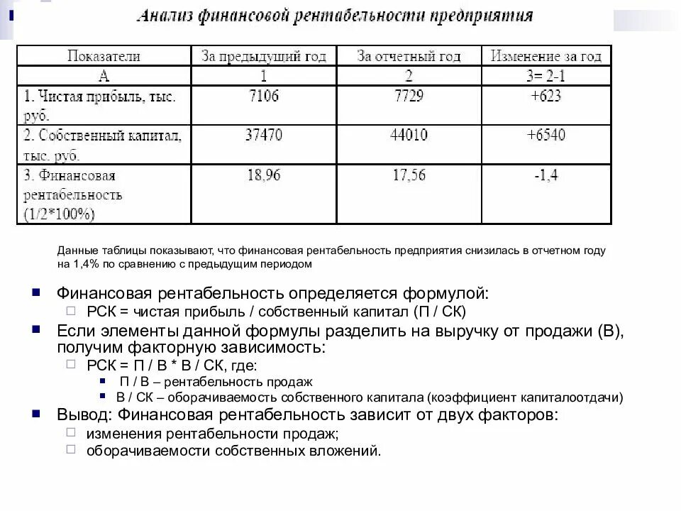 Заключение финансового анализа. Факторный анализ рентабельности организации вывод. Анализ рентабельности таблица. Анализ показатели рентабельности предприятия таблица. Факторный анализ рентабельности продукции.