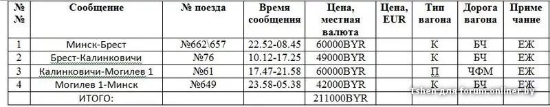 Расписание скоростных электричек минск. Минск Брест поезд расписание. Электричка Минск Брест. Электричка от Бреста до Минска. Расписание электричек Минск Брест.