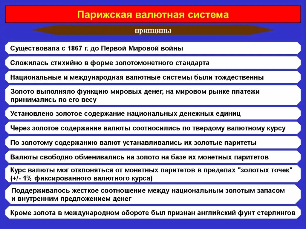 Принципы Парижской валютной системы. Парижская система принципы. Парижская мировая валютная система. Основные положения и принципы Парижской валютной системы. Характеристики валютных систем