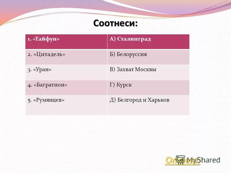 Тайфун уран багратион. Кодовые названия военных операций. Цитадель тайфун багратион. "цитадель" "багратион" "тайфун" "барбаросса" "уран". Тайфун уран багратион.