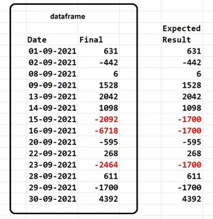 Pandas replace value in column