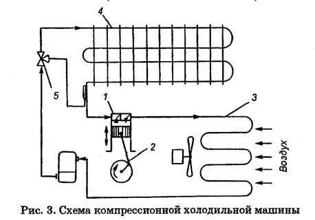 Технология производства холодильника