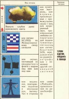 Сигнал бедствия манхва читать
