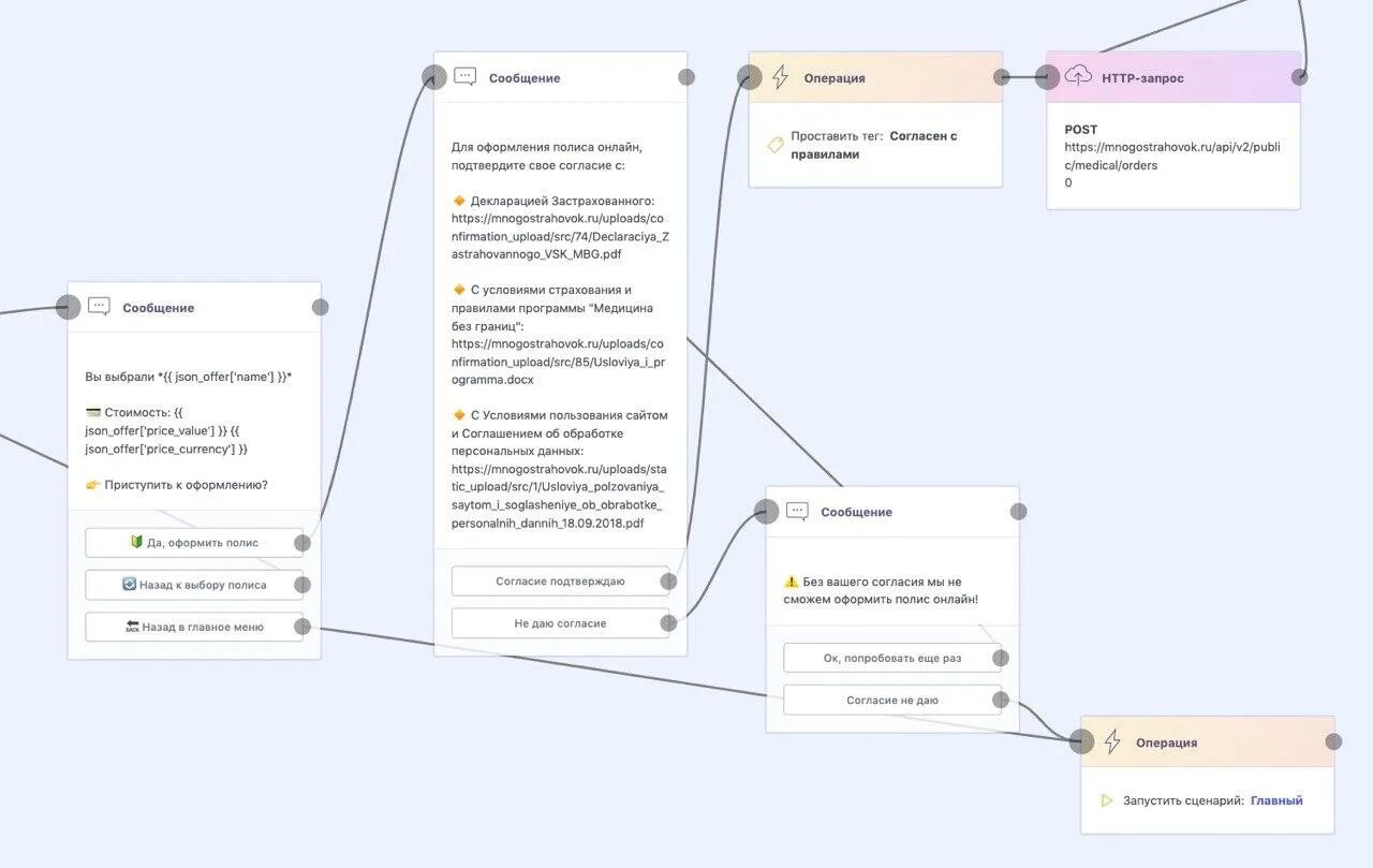 Структура бота. Сценарий для бота как оформить. Алгоритм работы чат бота. База для чат бота. Сценарии чат ботов