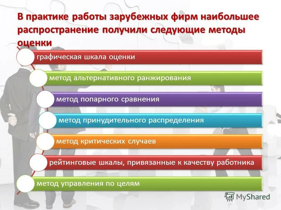 Какие методы получили наибольшее распространение. Какие методы получили наибольшее распространение. Какие методы получили наибольшее распространение. Методы виды и способы отбора выборочных совокупностей. Какие методы получили наибольшее распространение.