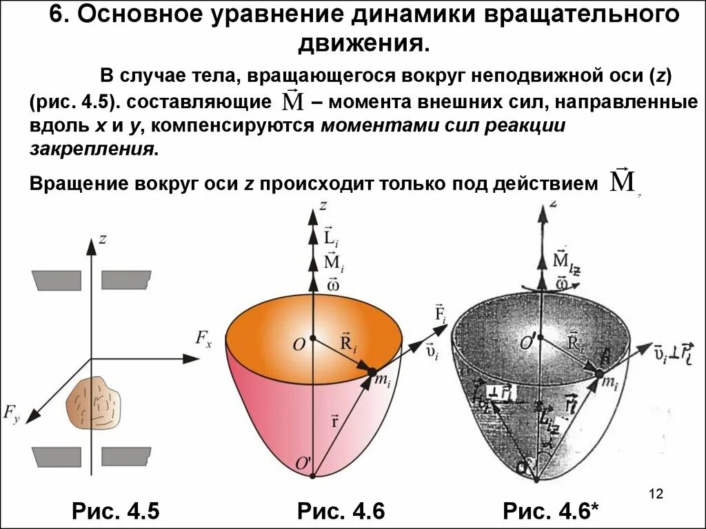 Основное уравнение динамики вращательное тело. Уравнение динамики вращательного движения. Формула основного уравнения динамики вращательного движения. Основ уравнение динамики вращательного движения. Уравнение динамики основное динамики вращательного движения.