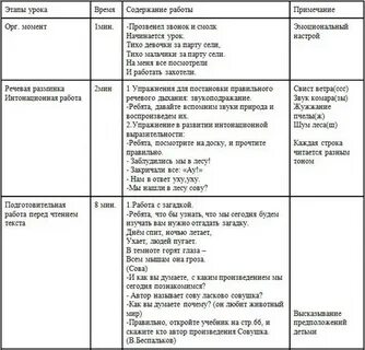 Темы уроков по литературе 1 класс