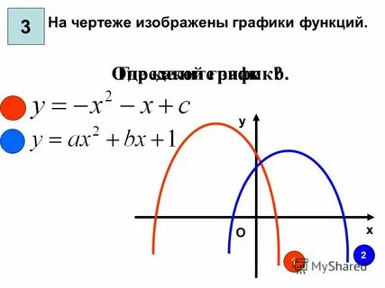 График какой функции изображен на чертеже