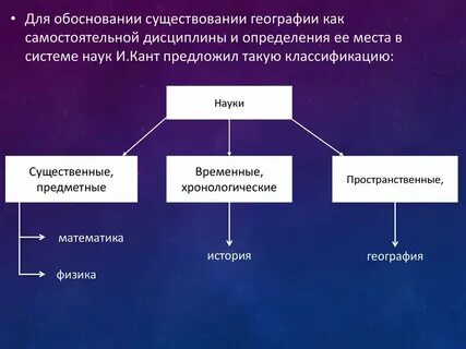 География смежные науки