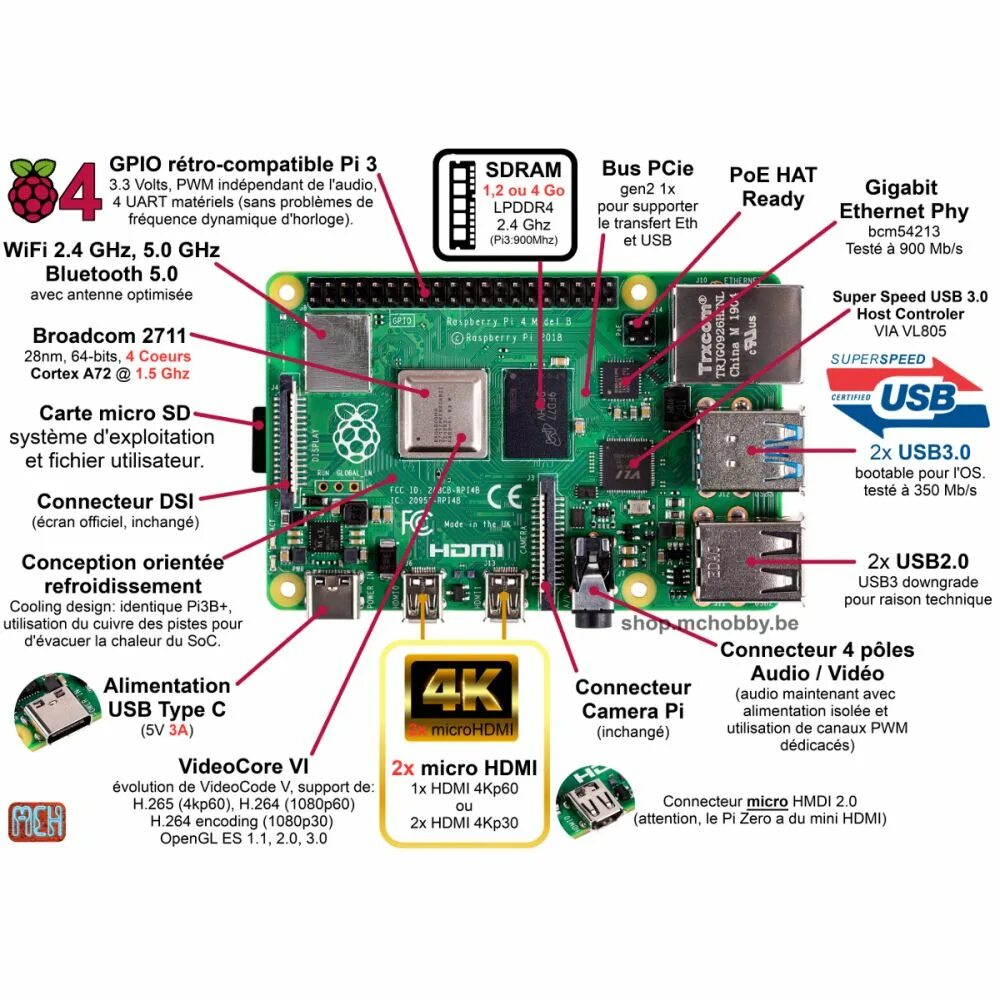 Микрокомпьютер raspberry pi 4 b. Микрокомпьютер raspberry pi 4 b