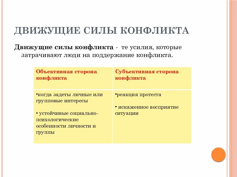 Побуждение силы. Движущие силы и мотивация конфликтов. Движущие силы развертывания конфликта и его мотивация.. Социальный конфликт движущие силы и мотивация.. Главные движущие силы социально экономических конфликтов.