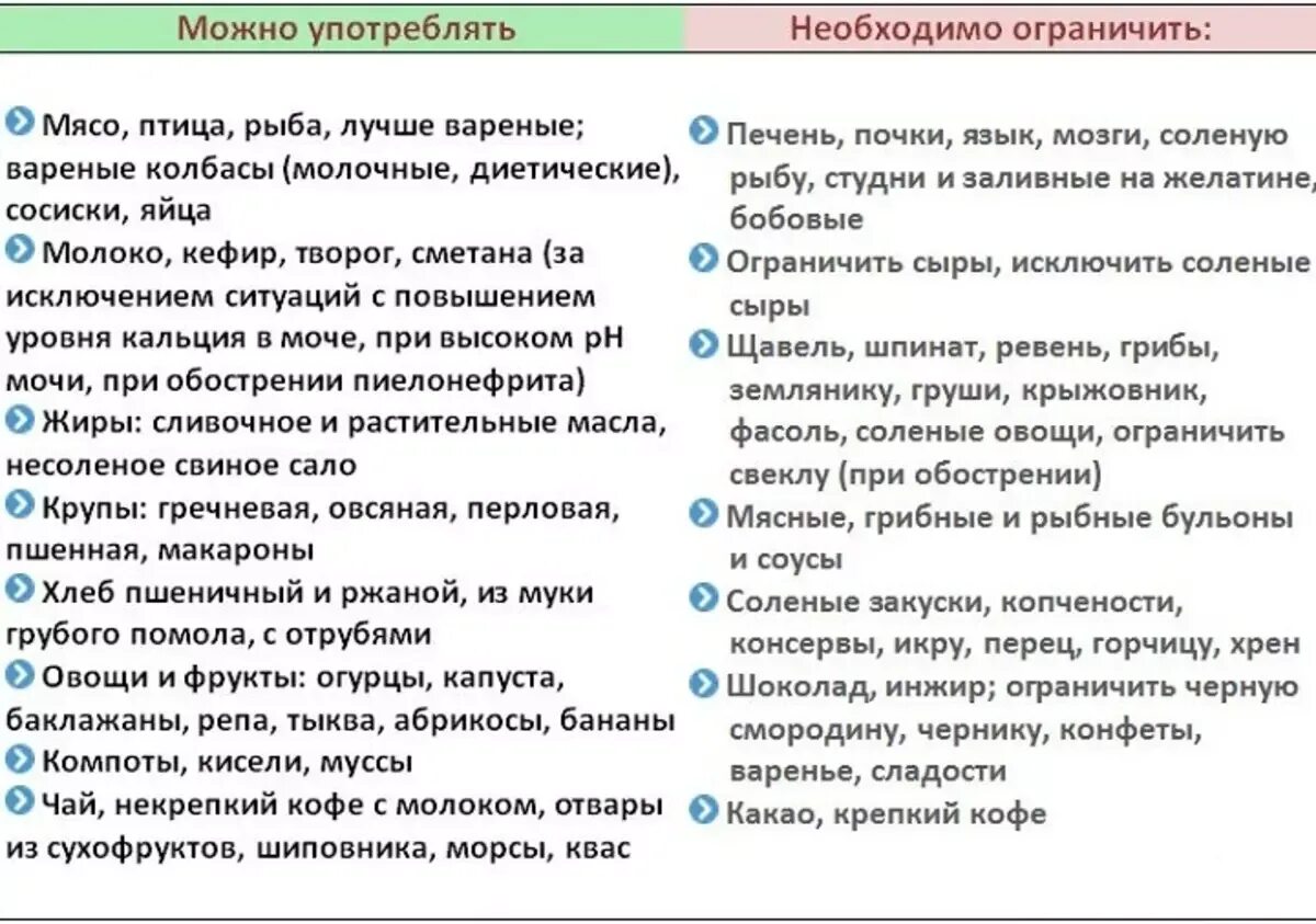 Диета 7 при заболевании почек меню. Стол номер 7 диета для почек меню на неделю. Диета стол 7 почечный меню. Диета номер 7 при заболевании почек пиелонефрит.