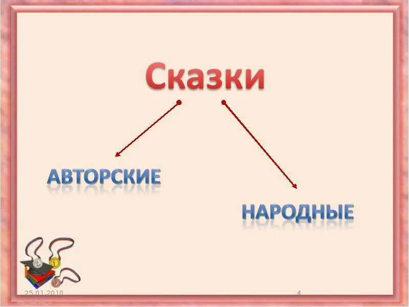 Фольклорные и авторские сказки. Сказки авторские и народные. Сказки авторские и народные 1 класс. Зарубежные сказки народные и авторские. Зарубежные сказки 2 класс народные и авторские.