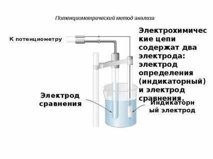 Основы потенциометрического метода