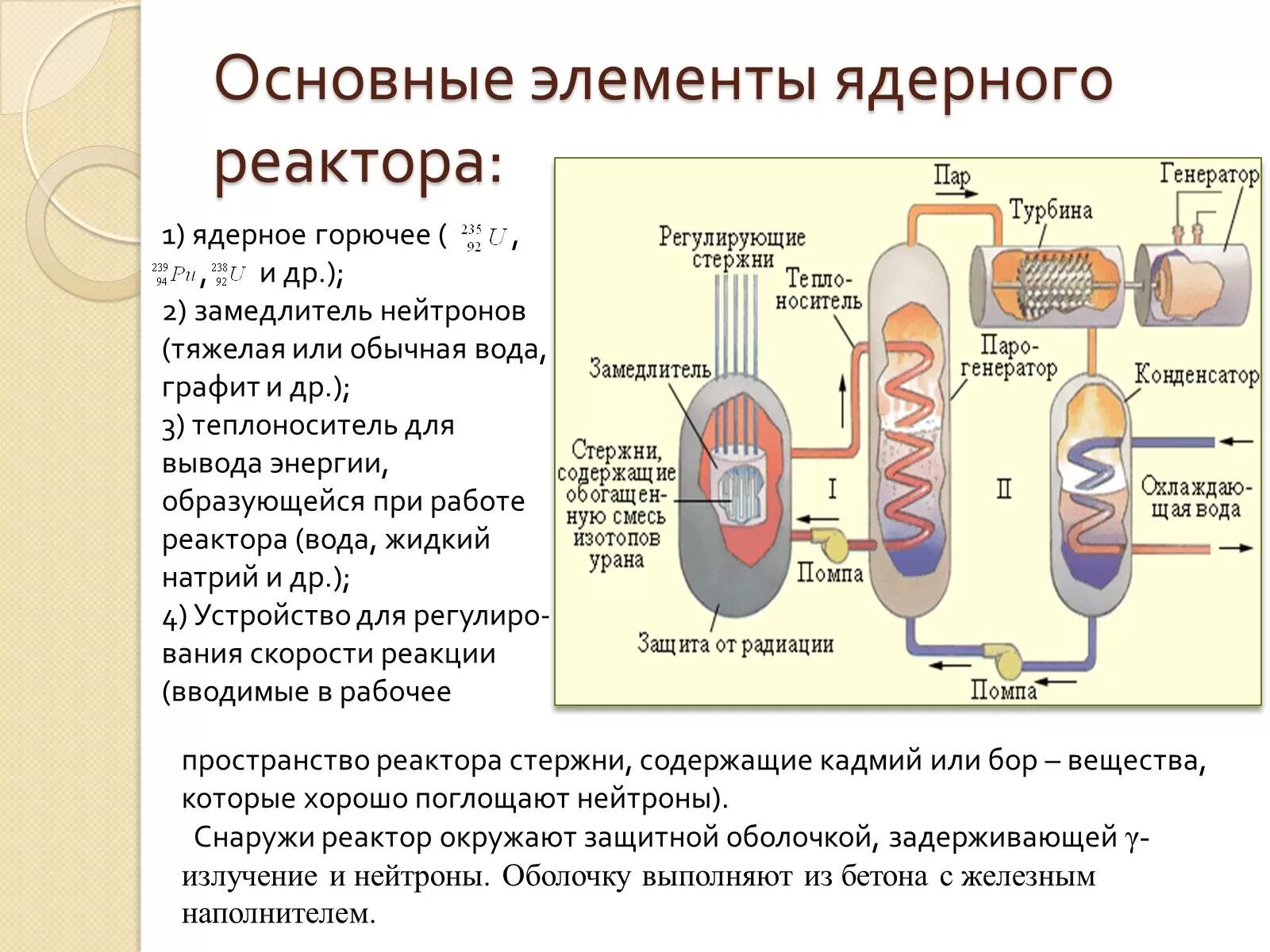 Основные части реактора. Основные элементы ядерного реактора. Строение ядерного реактора 9 класс физика. Теплоноситель в ядерном реакторе схема. Ядерный реактор схема физика 11 класс.