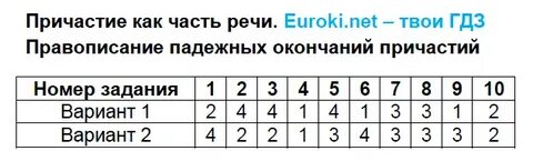 Изложение 7 класс по русскому языку причастие