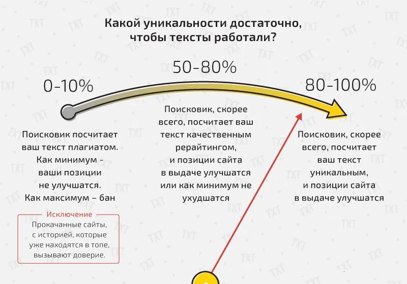 Какое должно быть количество