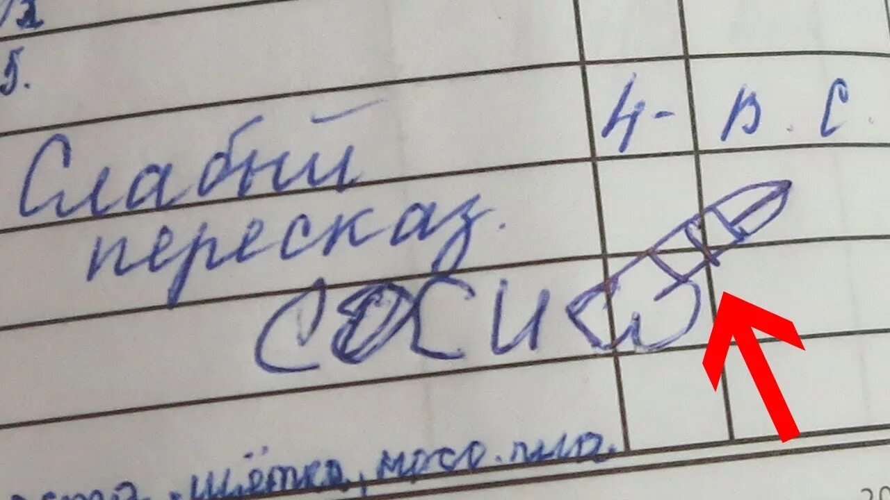 Что такое двойка. Единица в дневнике. Кол оценка в дневнике. Дневник с оценками. Двойка в дневнике.