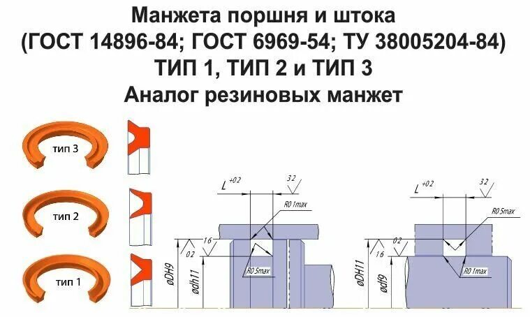 Таблица температур и времени изготовления гидравлических манжет Перейти на страницу с картинкой