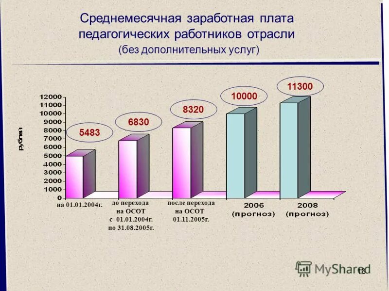 без отрасли