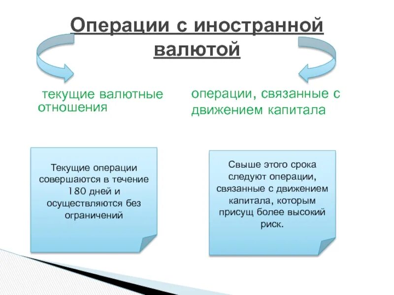 Порядок хранения наркотических средств, психотропных веществ. Операция определение. Одноразовые операции над процессами. Работы операции которые связаны с. Факторинг назначение.