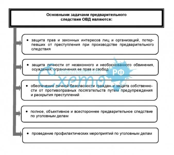 Основные задачи органов внутренних дел. Основные функции органов внутренних дел. Задачи органов внутренних дел. Задачи и функции ОВД. Задачами ОВД являются.