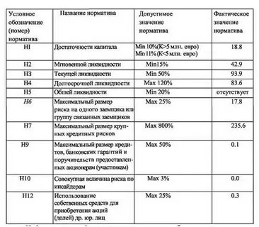 Максимальное значение норматива