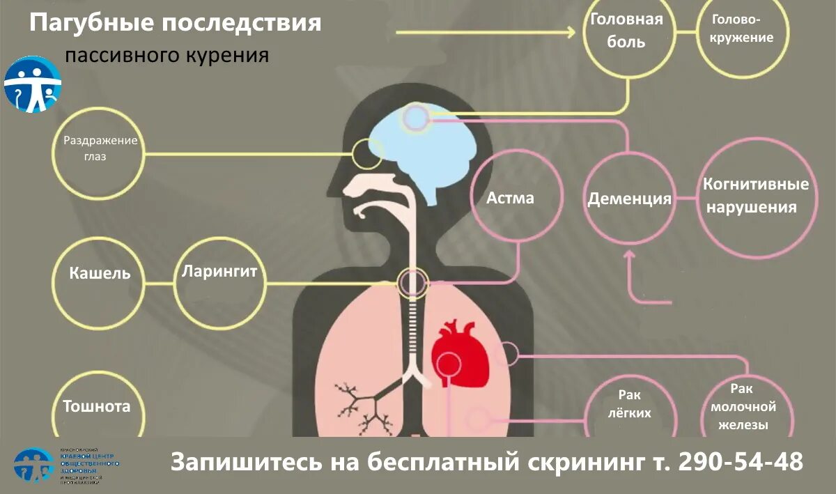 Пассивные болезни. Последствия пассивного курения. Пагубные последствия курения. Последствия курения картинки.