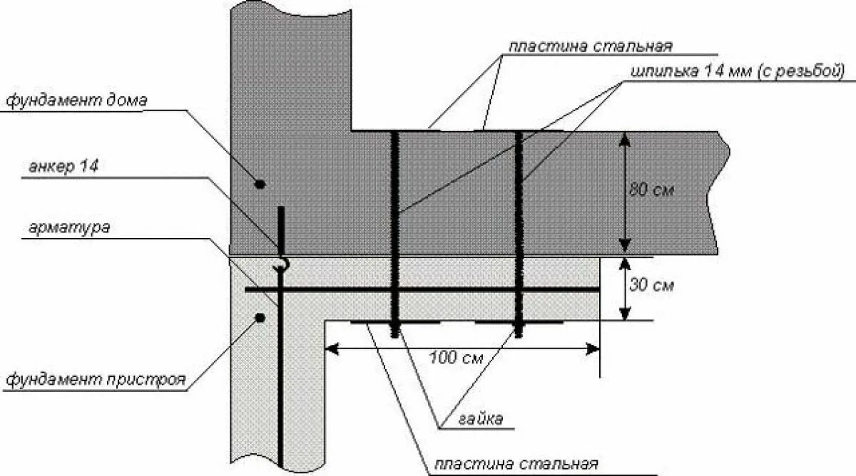 Жесткая привязка. Как соединять ленточный фундамент. Как соединить 2 фундамента. Как правильно соединить два ленточных фундамента. Как соединить 2 ленточных фундамента.
