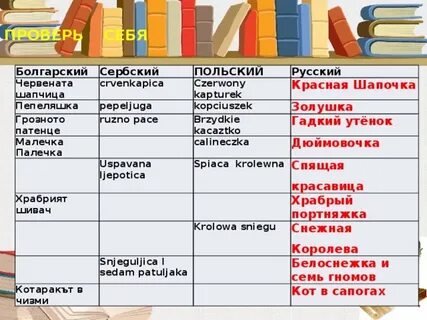 Филологический класс