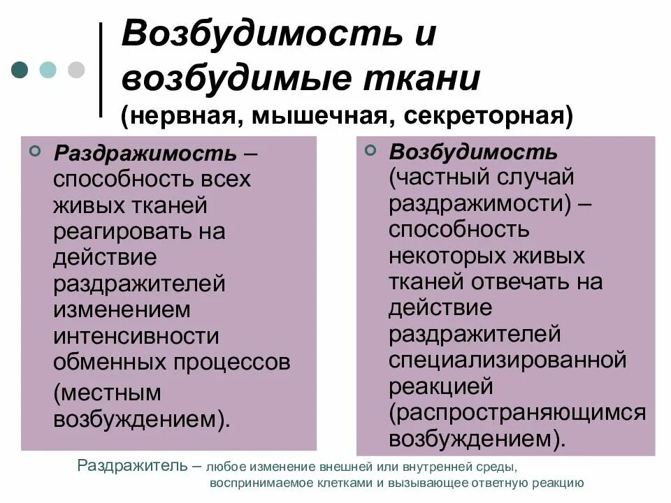 Отличается повышенной возбудимостью. Понятие раздражимости и возбудимости. Возбудимость и раздражимость отличия. Возбудимость и возбудимые ткани. Раздражимость и возбудимость разница.