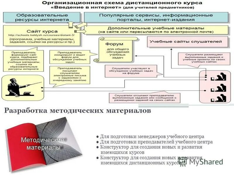 структура корпоративного учебного центра. деятельность учебного центра. менеджмент. деятельность учебного центра. руководство функция руководителя.